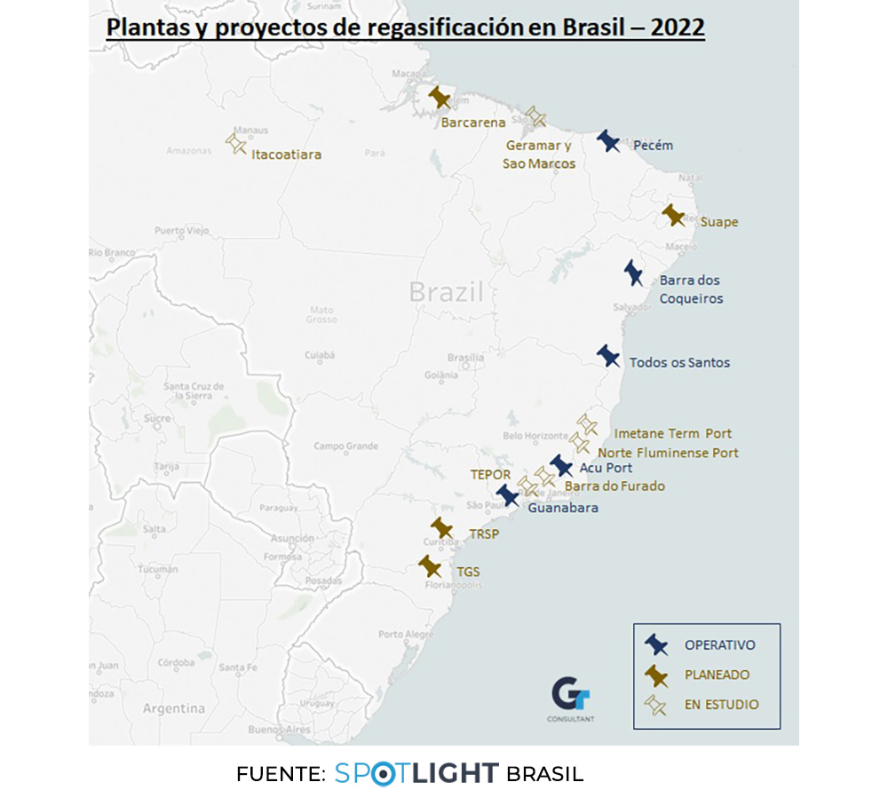 Definiciones para Petrobras en LNG y Pipeline 