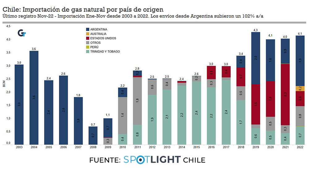 Se sigue consolidando el vínculo Chile-Argentina 