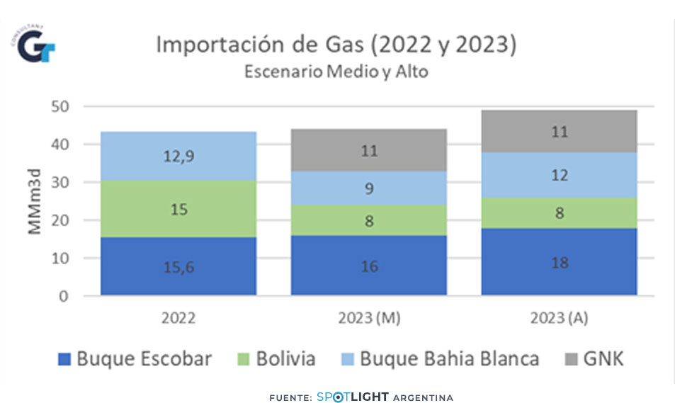 Estrategias Argentinas para el invierno 2023