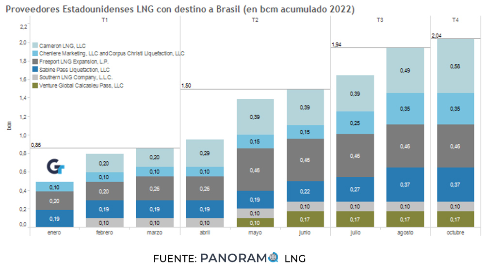 Definiciones para Petrobras en LNG y Pipeline 